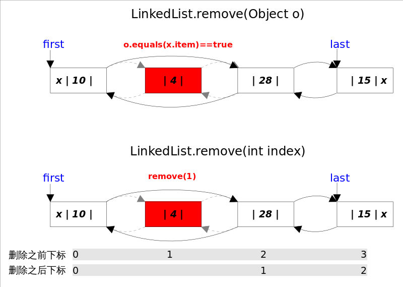 linkedlist4